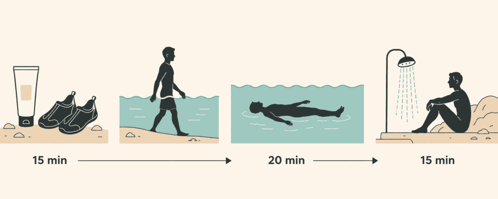 Dead Sea Swimming Rules